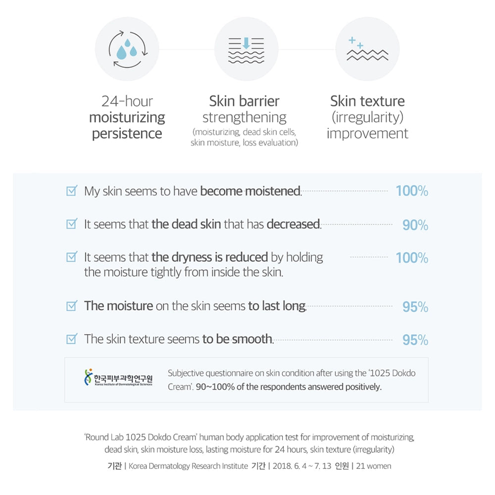 Round Lab 1025 Dokdo Cream 80ml