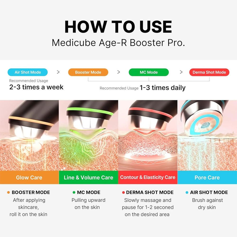 MEDICUBE Pink AGE-R Booster Pro (Pre Order est. arrival 10 days)