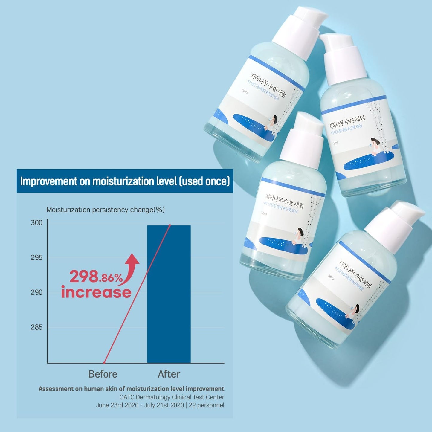 Round Lab Birch Juice Moisturising Serum 50ml