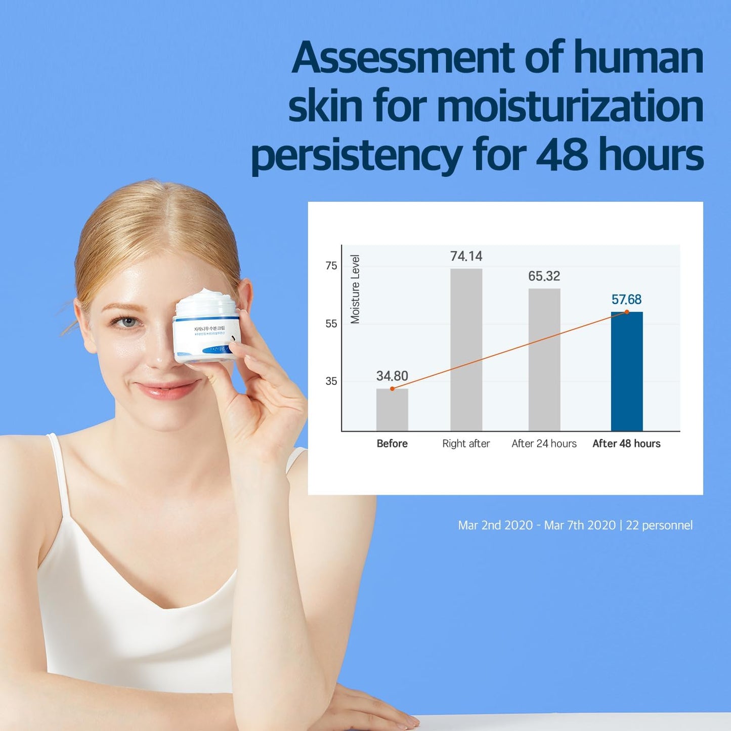 Round Lab Birch Juice Moisturising Cream 80ml