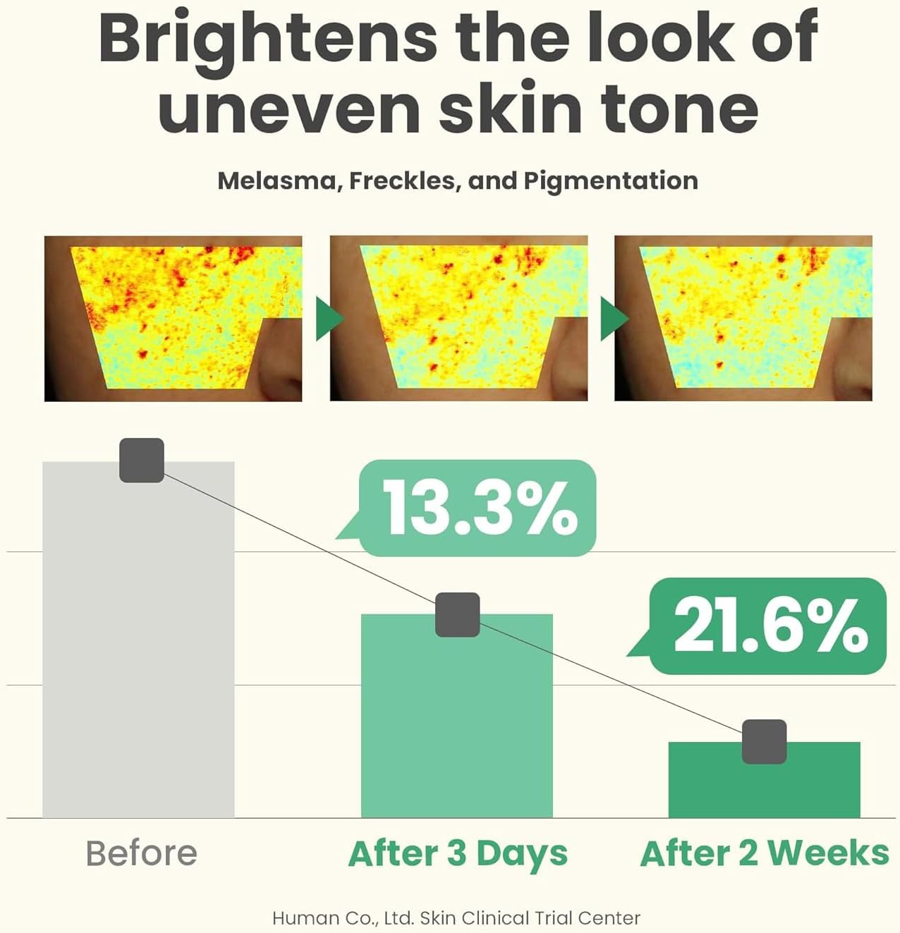 AXIS-Y Dark Spot Correcting Glow Serum 50ml