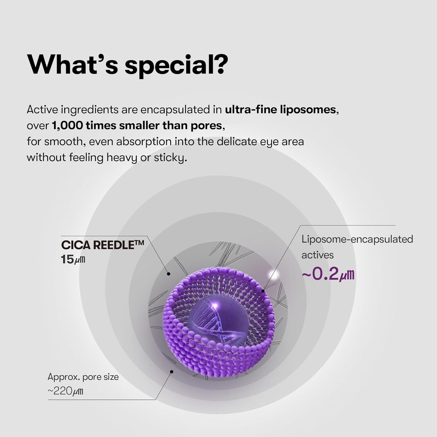 VT Reedle Shot Lifting Eye Cream 15ml